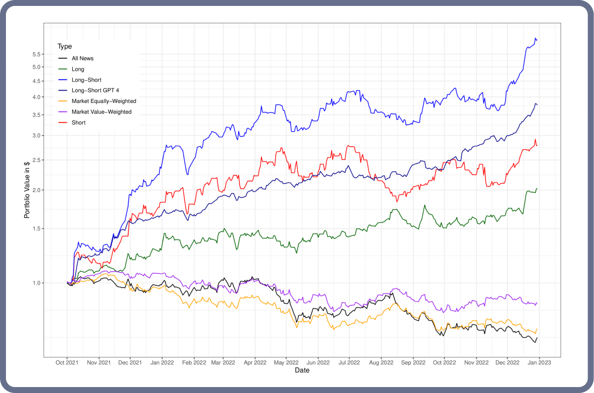 AI predicting stock returns